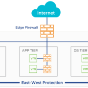 Vmware NSX Edge Gateway GDMS VMware NSX Laos Myanmar Cloud Provider Micro-segmentation DLR Edge Gateway VPN NAT
